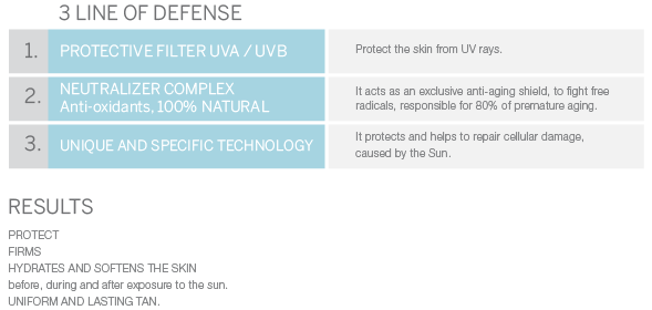 UV protection filters, neutralizing antioxidant complex, cellular repair