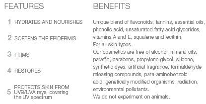 Dermocosmetics benefits