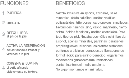 beneficios dermocosméticos